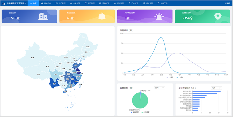 火灾预警解决方案(图1)