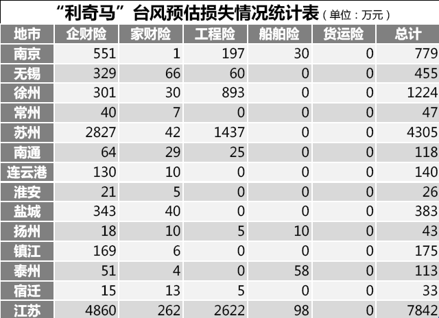常州市公司物联水淹报警试点情况汇报(图1)